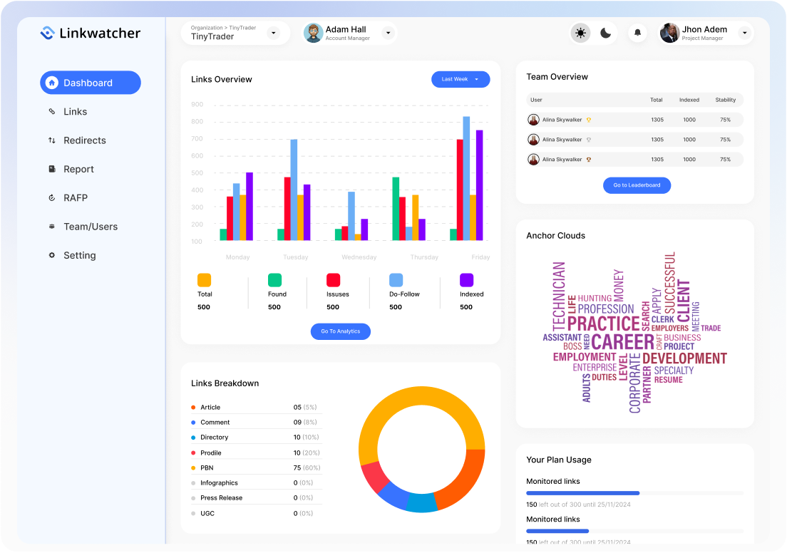 Dashboard preview