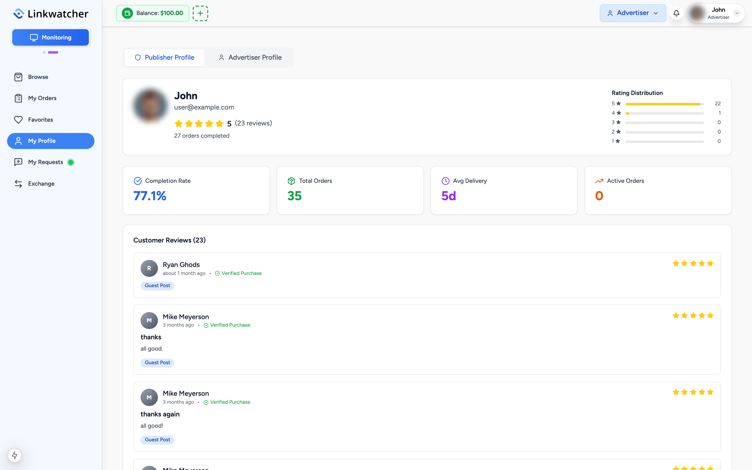 Marketplace My Profile page with the Publisher Profile and Advertiser Profile tabs and the stats cards