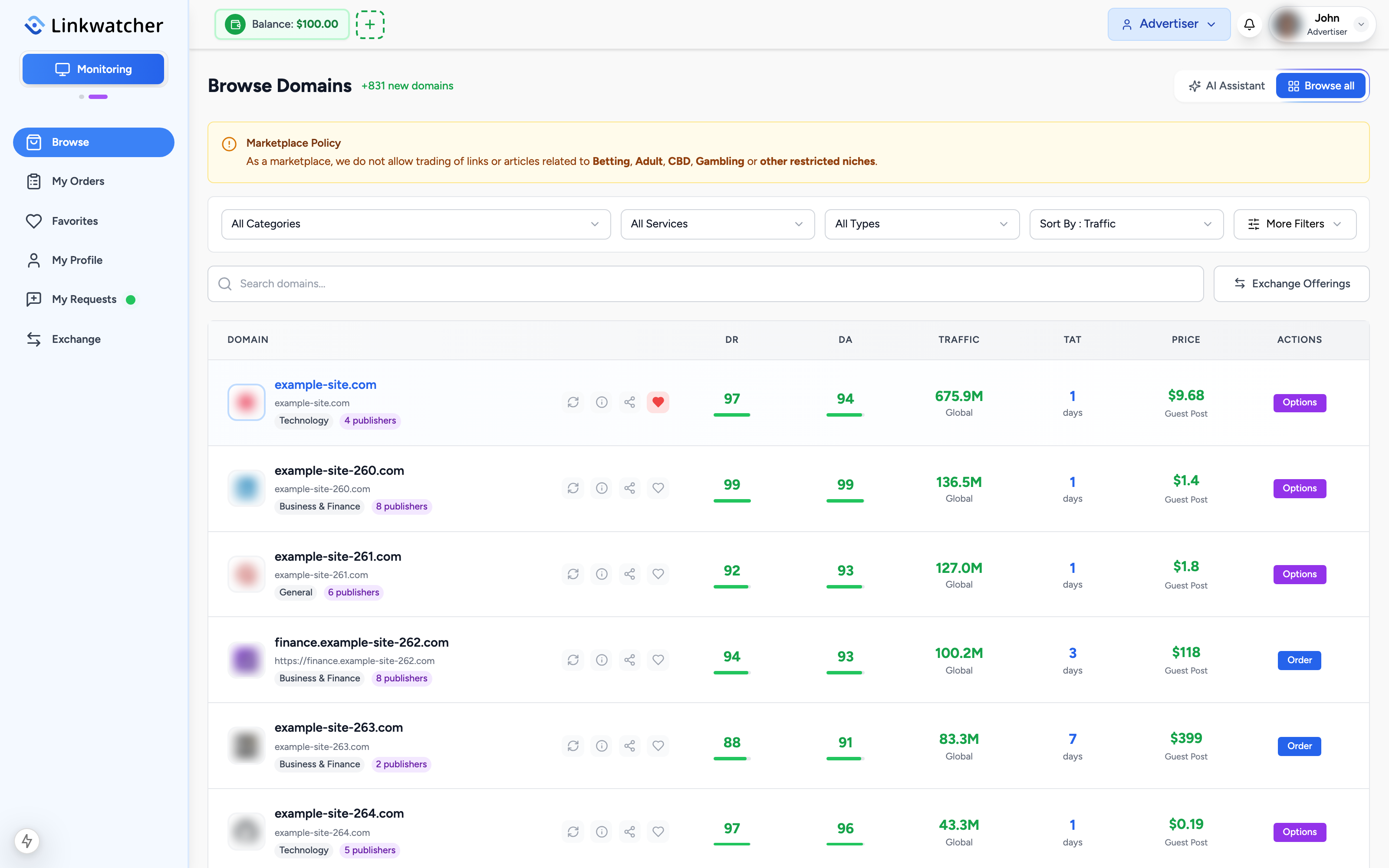 Listing table with DR, DA, traffic, TAT, and price columns, with one row favorited
