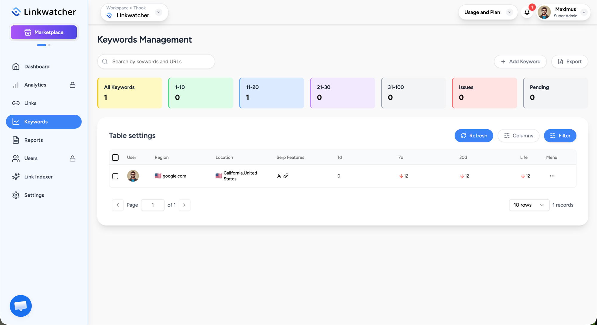 Keywords page with the position range cards above the table